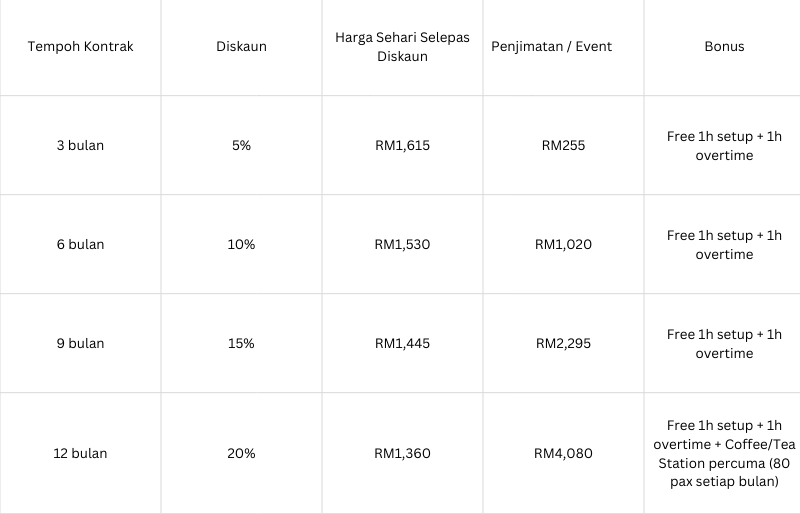 harga sewa dewan seminar kota bharu kijo.my