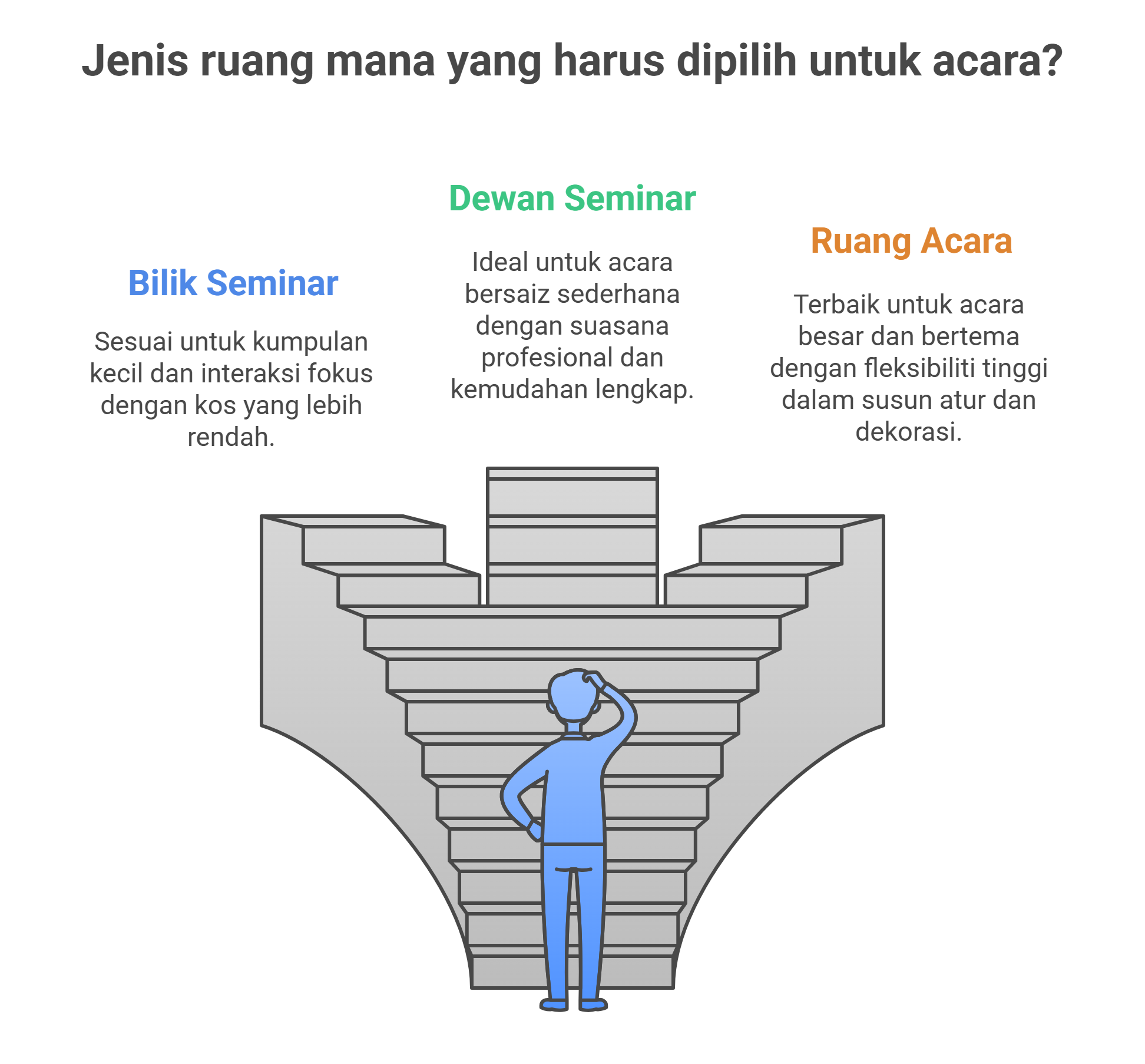 event space terbaik kota bharu