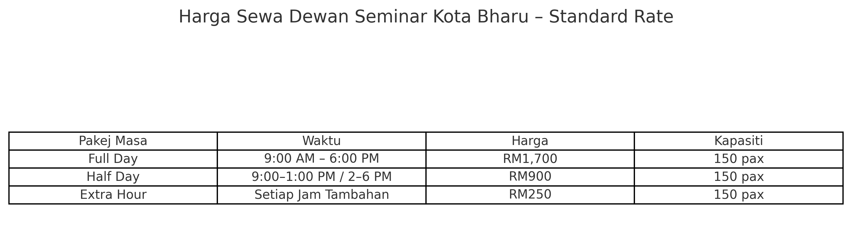 harga sewa dewan seminar kota bharu kijo.my