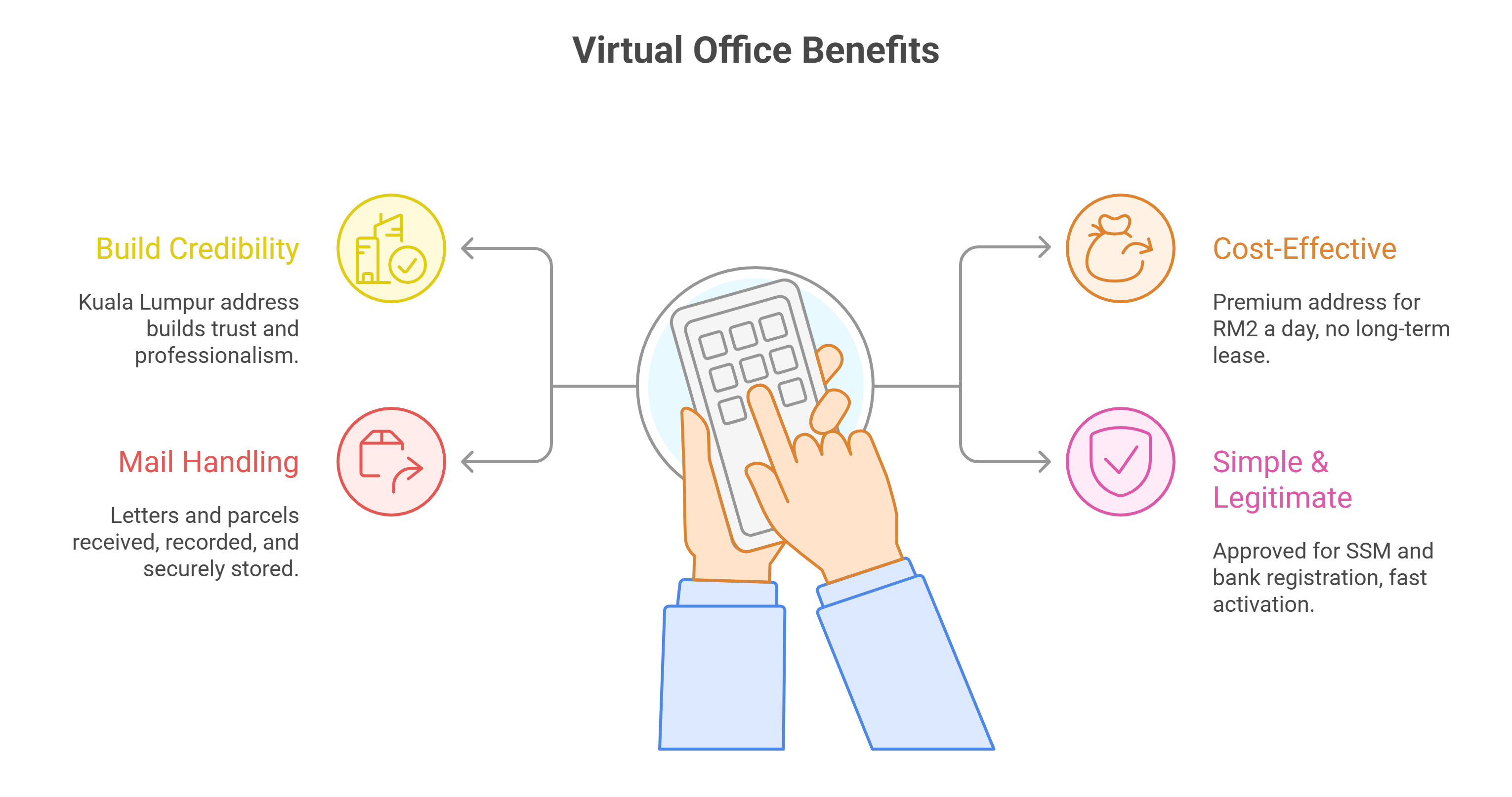virtual office kuala lumpur
