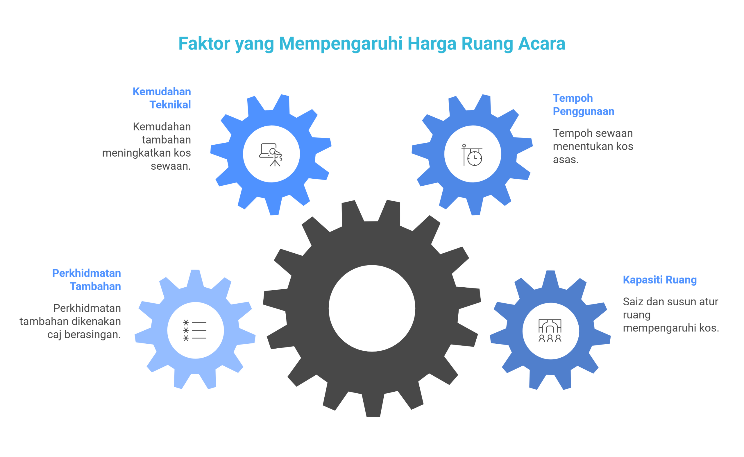Harga Event Space Kota Bharu