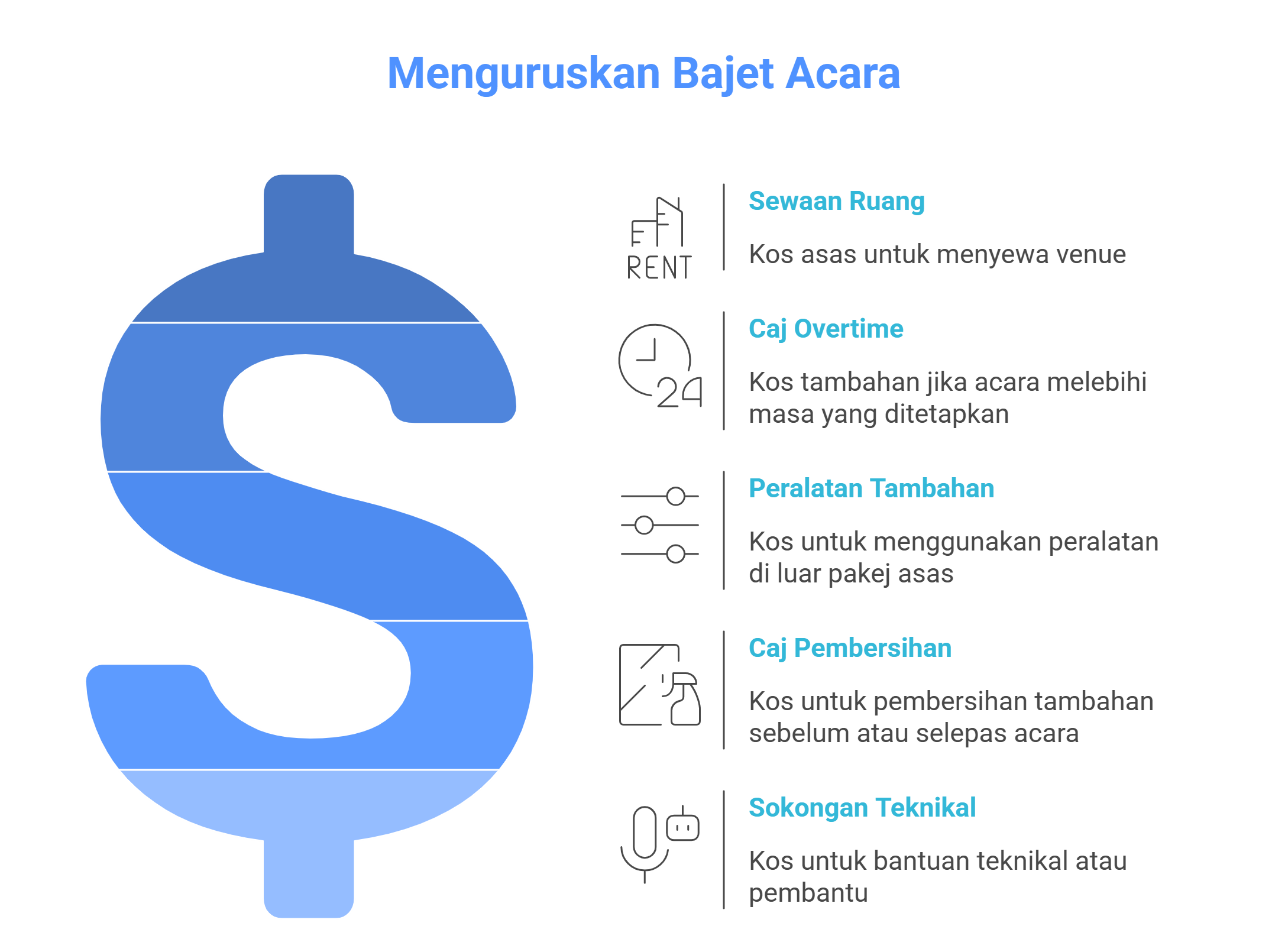 Checklist Event Space Kota Bharu